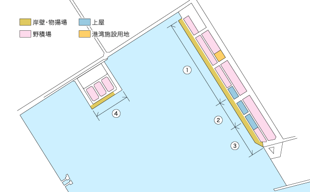 岡山港福島地区指定管理施設