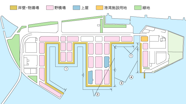 岡山港高島地区指定管理施設